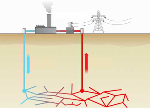 Применение геотермальной энергии в различных отраслях